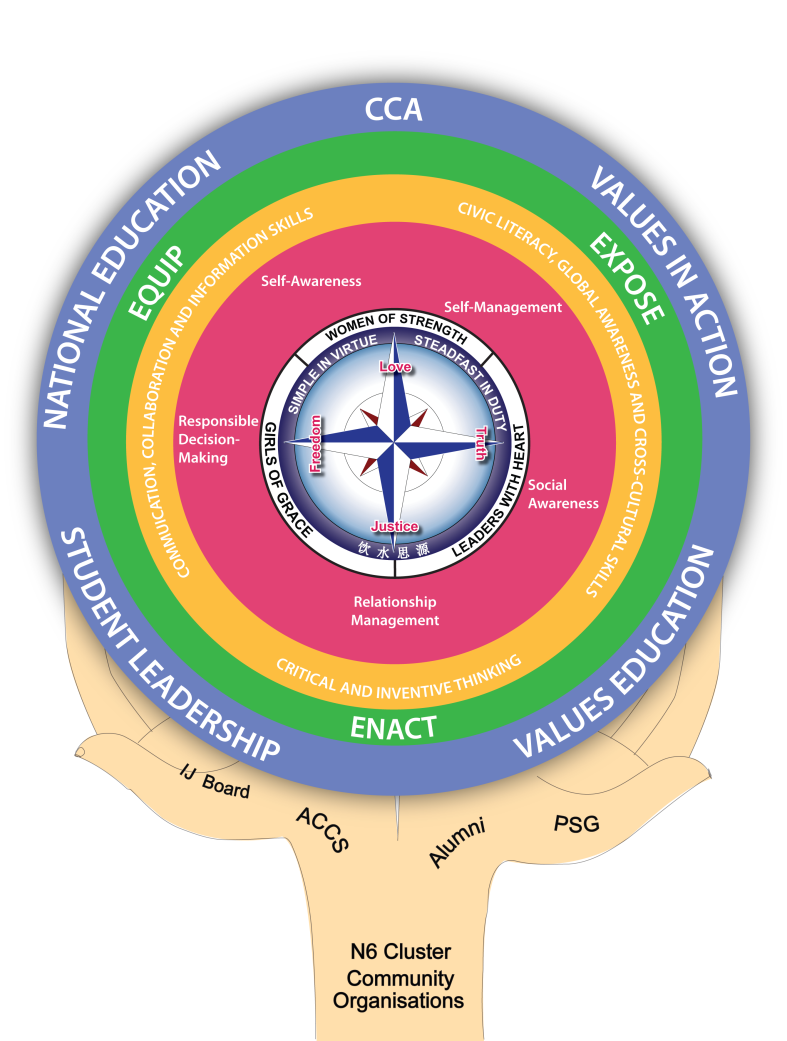 CCE Curriculum Framework